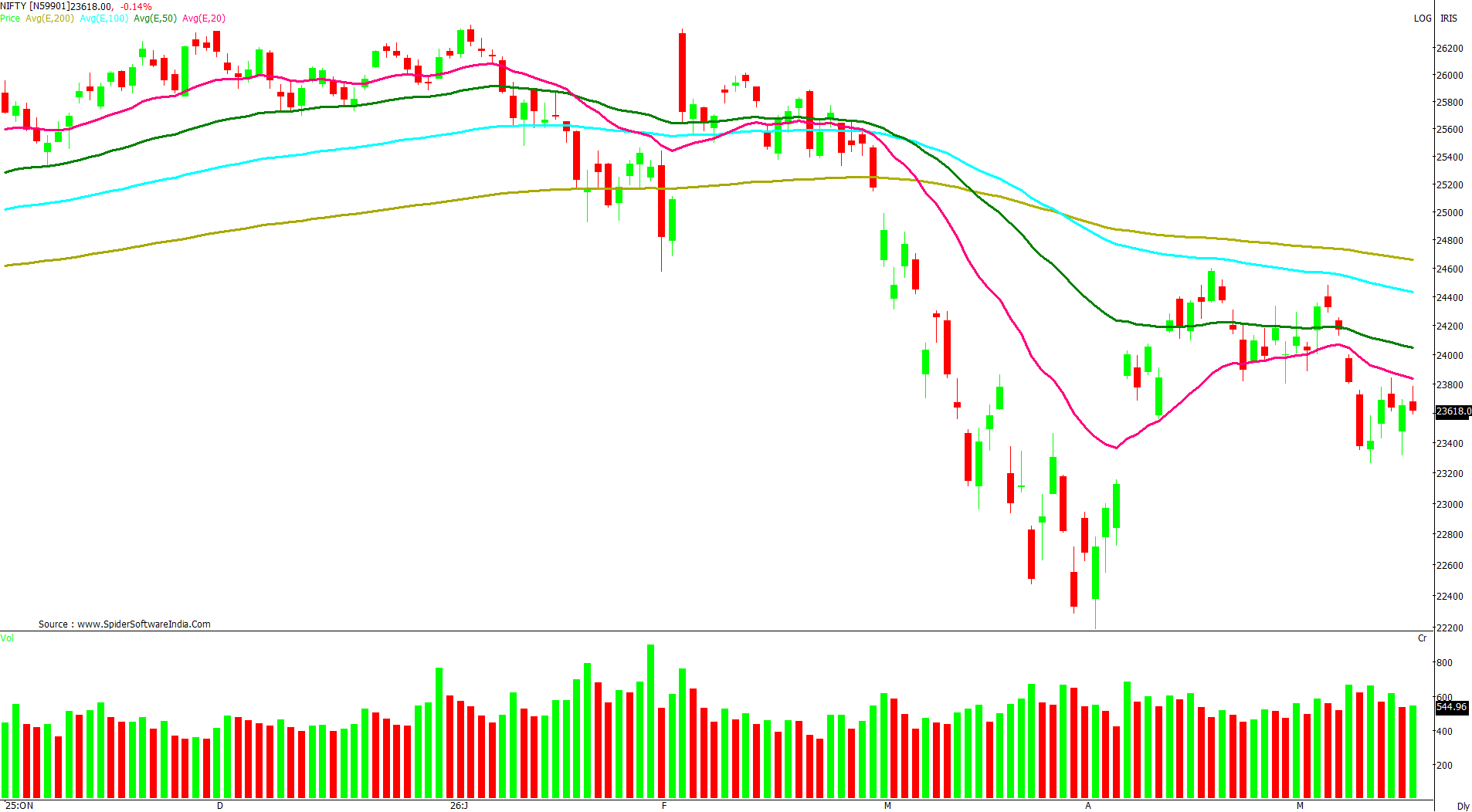 Manas Jaiswal Research Analyst Image
